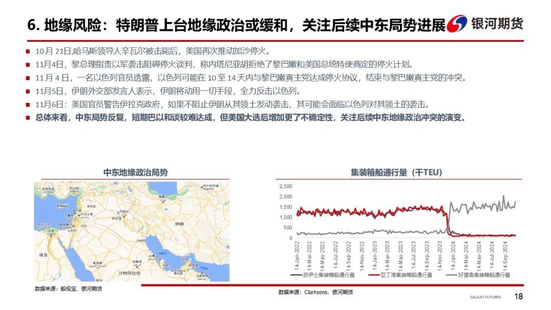 【集运指数（欧线）周报】12 月 GRI 窗口渐行渐近  地缘及关税有望催化货量上行 - 第 21 张图片 - 小家生活风水网