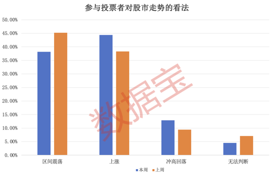 “B 转 A”，今日复盘！化债方向备受关注	，超四成受访者本周看涨 - 第 2 张图片 - 小家生活风水网