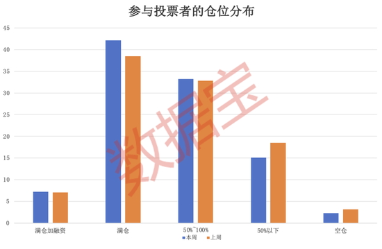 “B 转 A	”	，今日复盘！化债方向备受关注，超四成受访者本周看涨 - 第 3 张图片 - 小家生活风水网