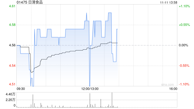 日清食品公布前 9 个月业绩 拥有人应占溢利约 2.51 亿港元同比减少 7.08%- 第 1 张图片 - 小家生活风水网