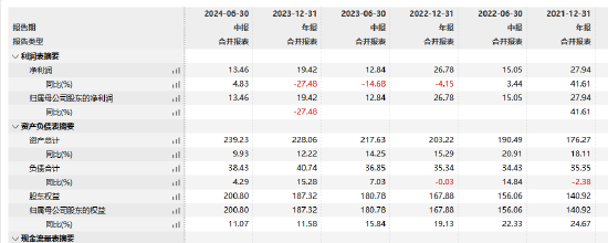 工银瑞信基金高管变更：副总经理赵紫英离任 新任朱碧艳为风险官 - 第 3 张图片 - 小家生活风水网