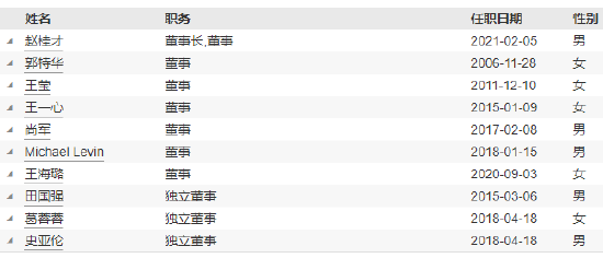 工银瑞信基金高管变更：副总经理赵紫英离任 新任朱碧艳为风险官 - 第 4 张图片 - 小家生活风水网