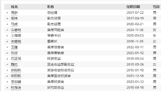 工银瑞信基金高管变更：副总经理赵紫英离任 新任朱碧艳为风险官 - 第 5 张图片 - 小家生活风水网