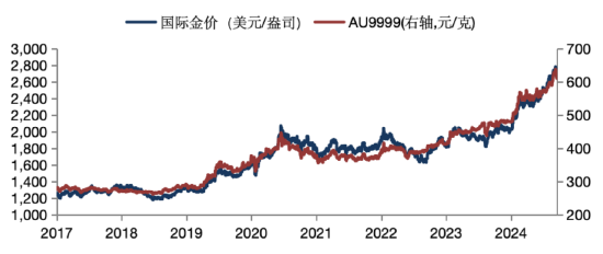 华安基金：金价高位震荡，后续关注美国通胀 - 第 1 张图片 - 小家生活风水网