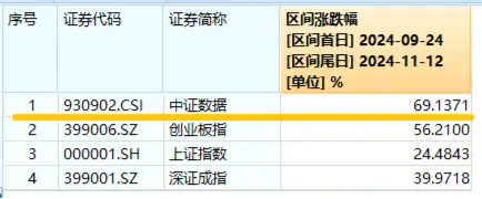 化债力度加码，泛信创板块持续活跃！大数据产业 ETF（516700）连续三日吸金 2912 万元，标的本轮反弹 69%- 第 2 张图片 - 小家生活风水网