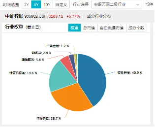 化债力度加码，泛信创板块持续活跃！大数据产业 ETF（516700）连续三日吸金 2912 万元	，标的本轮反弹 69%- 第 3 张图片 - 小家生活风水网