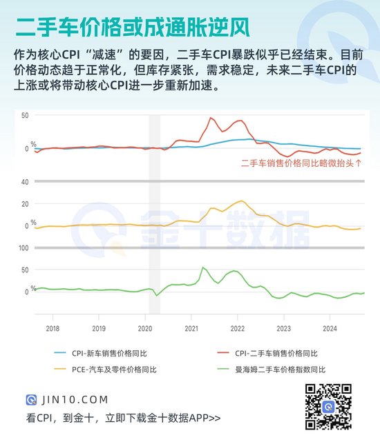 通胀逆风再起！这一因素将导致核心通胀再次加速 - 第 1 张图片 - 小家生活风水网