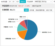 标的指数本轮累涨超 56%！AI 应用 + 数据要素双催化	，信创 ETF 基金（562030）盘中溢价高企，或有资金逢跌买入！- 第 5 张图片 - 小家生活风水网