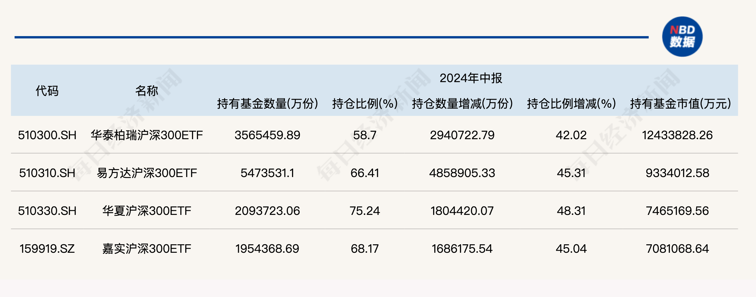 大消息！管理费率批量下调至 0.15%，规模最大的 ETF 也降费了 - 第 5 张图片 - 小家生活风水网