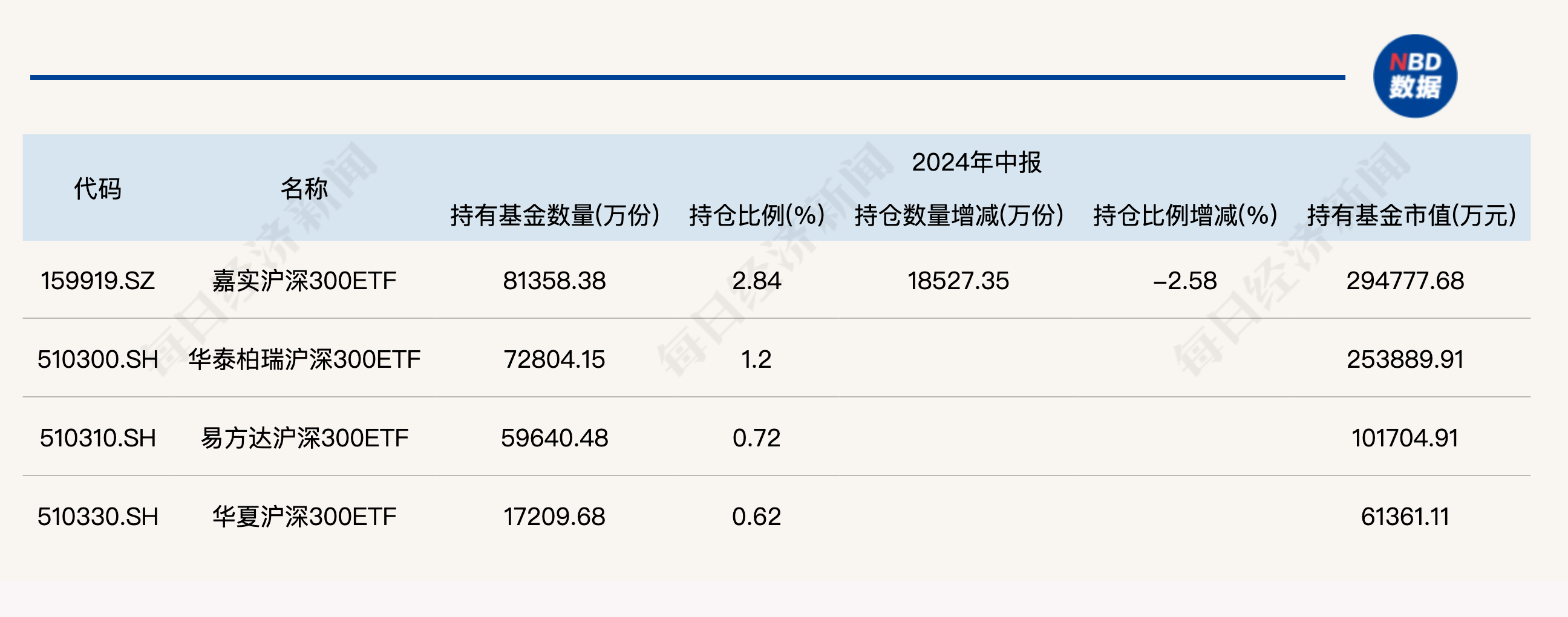 大消息！管理费率批量下调至 0.15%	，规模最大的 ETF 也降费了 - 第 6 张图片 - 小家生活风水网