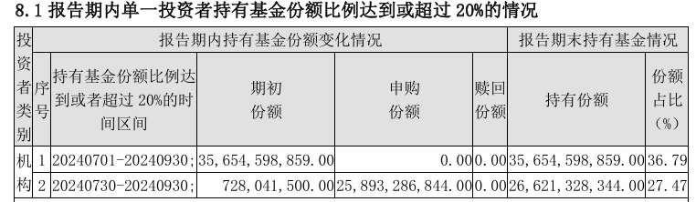 大消息！管理费率批量下调至 0.15%	，规模最大的 ETF 也降费了 - 第 7 张图片 - 小家生活风水网