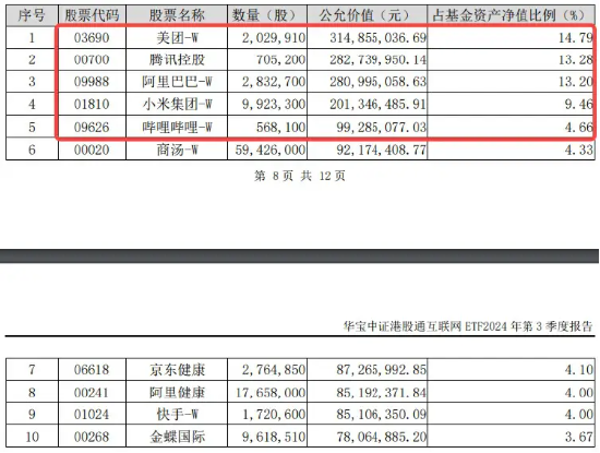 科网股逆市走强，金山云绩后飙涨 15%，港股互联网 ETF（513770）涨逾 1%	，资金连续 10 日增仓超 3 亿元 - 第 4 张图片 - 小家生活风水网