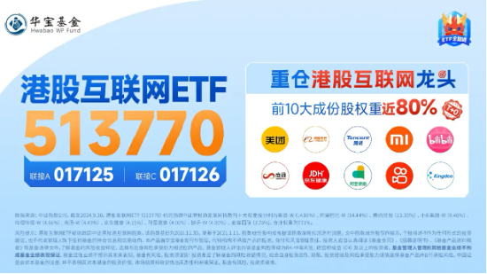 科网股逆市走强，金山云绩后飙涨 15%	，港股互联网 ETF（513770）涨逾 1%，资金连续 10 日增仓超 3 亿元 - 第 5 张图片 - 小家生活风水网