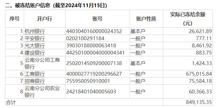 公告又晚了三个月	，一正保险与员工劳动争议致 8 个银行账户被冻结，年内信披多次“迟到”- 第 2 张图片 - 小家生活风水网