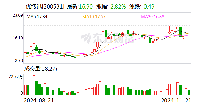 优博讯：控股股东拟减持公司不超 3% 股份 - 第 1 张图片 - 小家生活风水网