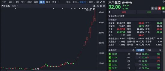 14 天 13 板牛股宣布：易主！- 第 1 张图片 - 小家生活风水网