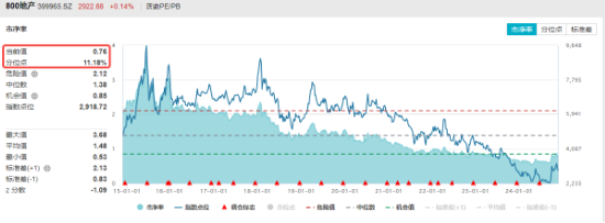 楼市成交同环比双升！龙头地产逆市表现	，华发股份	、招商蛇口涨逾 1%，地产 ETF（159707）成功收红！- 第 2 张图片 - 小家生活风水网