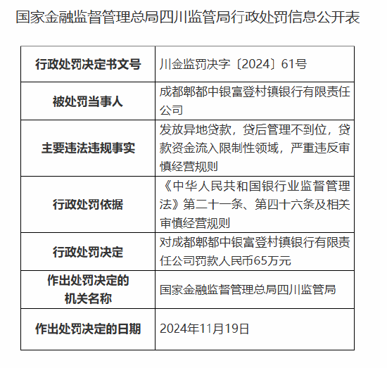 成都郫都中银富登村镇银行被罚 65 万元：因发放异地贷款等违法违规行为 - 第 1 张图片 - 小家生活风水网