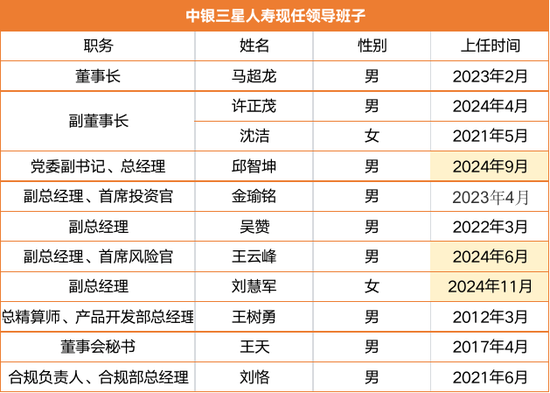 千亿中银三星人寿嬗变：新晋一名副总经理 中航集团欲“出走”- 第 3 张图片 - 小家生活风水网