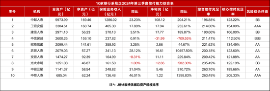 千亿中银三星人寿嬗变：新晋一名副总经理 中航集团欲“出走”- 第 4 张图片 - 小家生活风水网