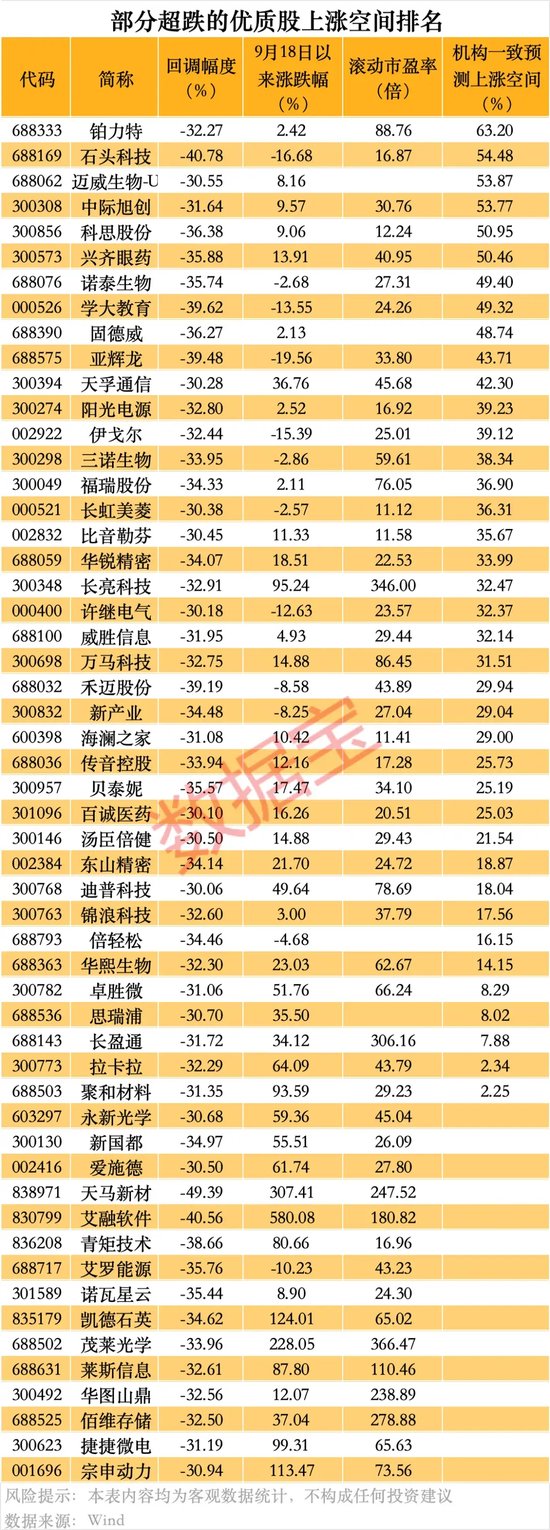 超 84% 回调，仅 1 个多月！这些优质股也砸出深坑 - 第 3 张图片 - 小家生活风水网