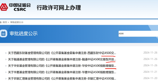 说句不好听的：中证 A500 像个“围城”- 第 1 张图片 - 小家生活风水网